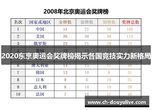 2020东京奥运会奖牌榜揭示各国竞技实力新格局
