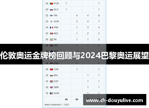 伦敦奥运金牌榜回顾与2024巴黎奥运展望